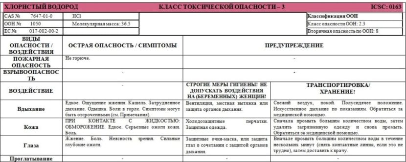 Хлористый водород (соляная кислота)