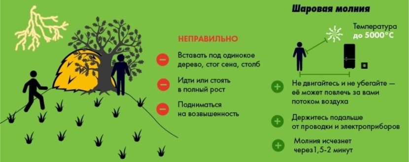 Презентация как вести себя во время грозы