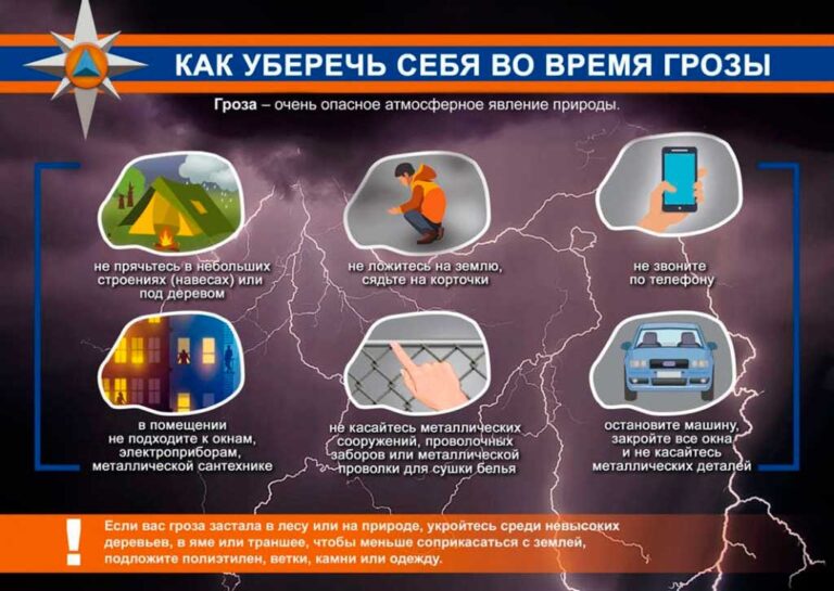 Презентация как вести себя во время грозы