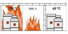 предел огнестойкости стройтельных конструкций