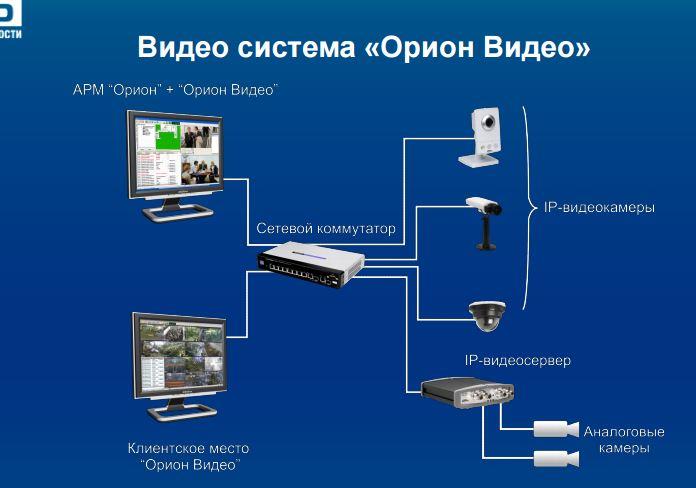 Презентация видеосистема пк