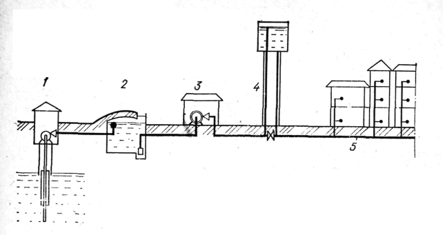 Система внутреннего противопожарного водопровода