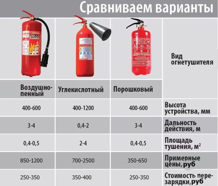 Как правильно пронумеровать огнетушители на предприятии фото