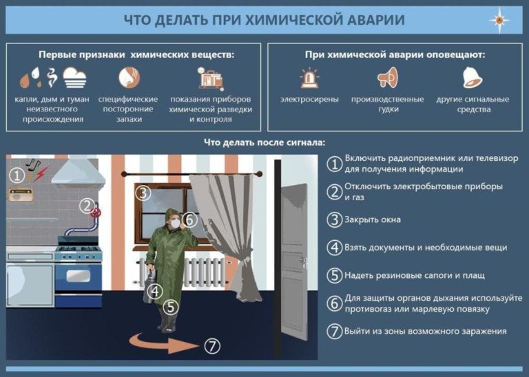 Что должно быть предусмотрено планом мероприятий при аварийной ситуации при проведении спасательных