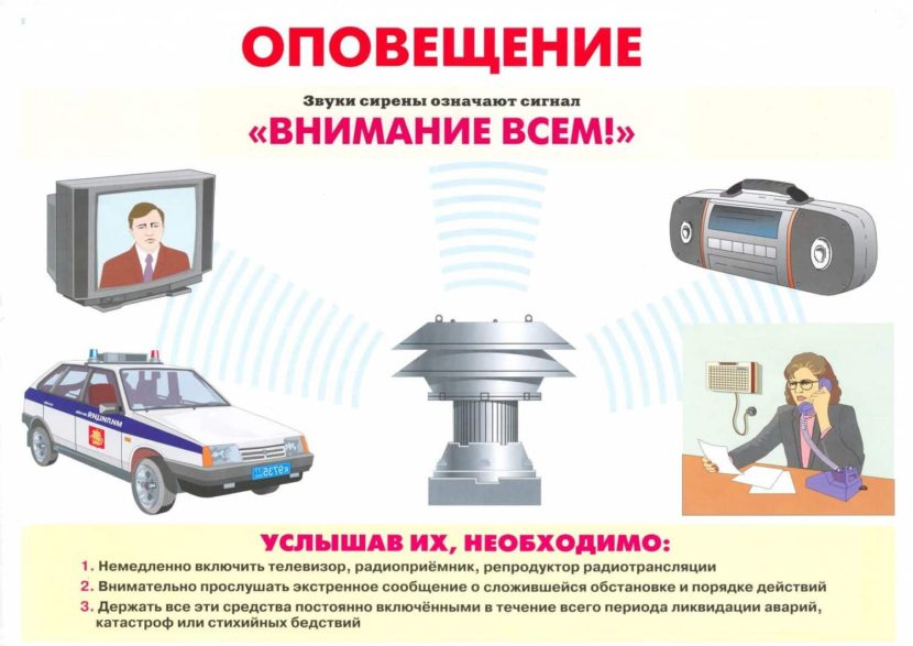 Порядок и способы сообщения о пожаре телефон и звуковые сигналы