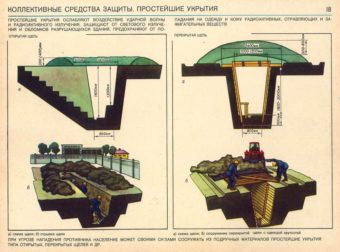 Чертеж простейшего укрытия