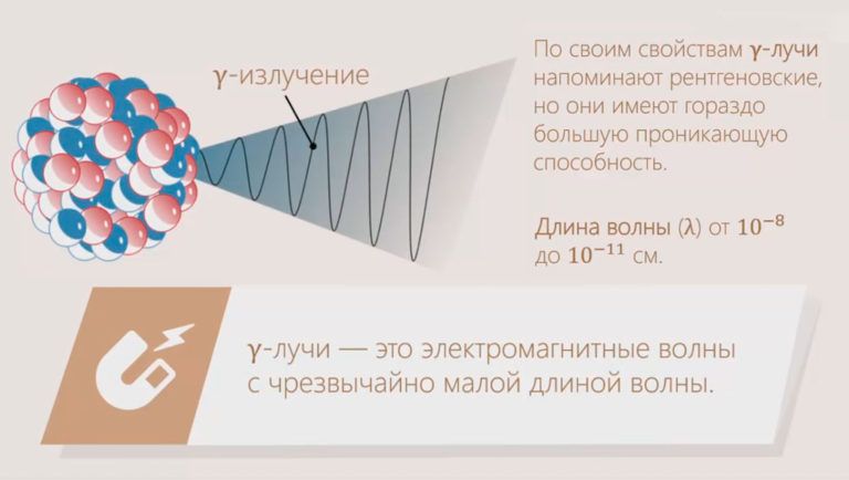 Применение гамма излучения в медицине презентация