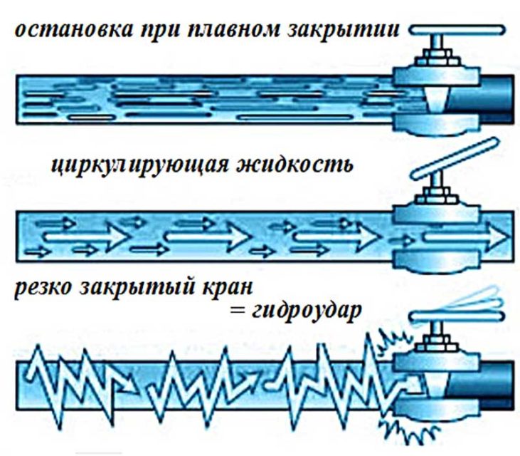 Задержка применения умений при получении удара архейдж это как