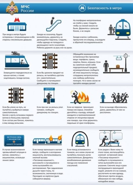Опасные ситуации в метро презентация
