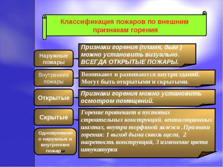 По какому признаку не классифицируются компьютерные вирусы