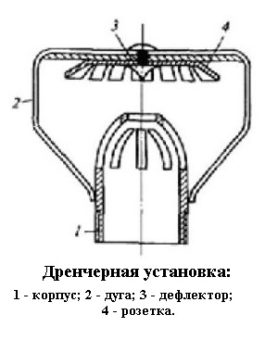 Дренчерная завеса фото