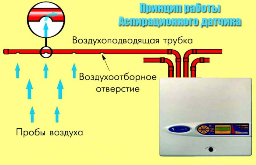 Вейп и датчик дыма