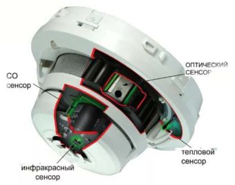 Как подключить датчик дыма