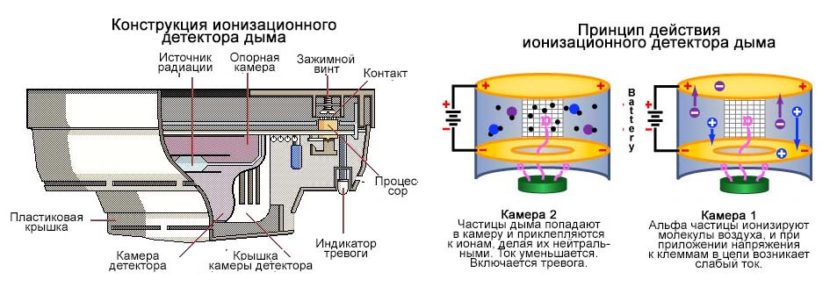 Датчик дыма как называется