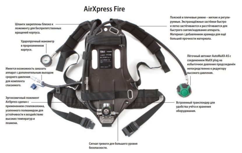 Дыхательный аппарат MSA AirXpress: описание и ТТХ