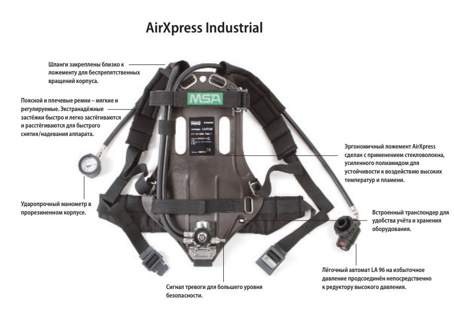 AirXpress Industrial