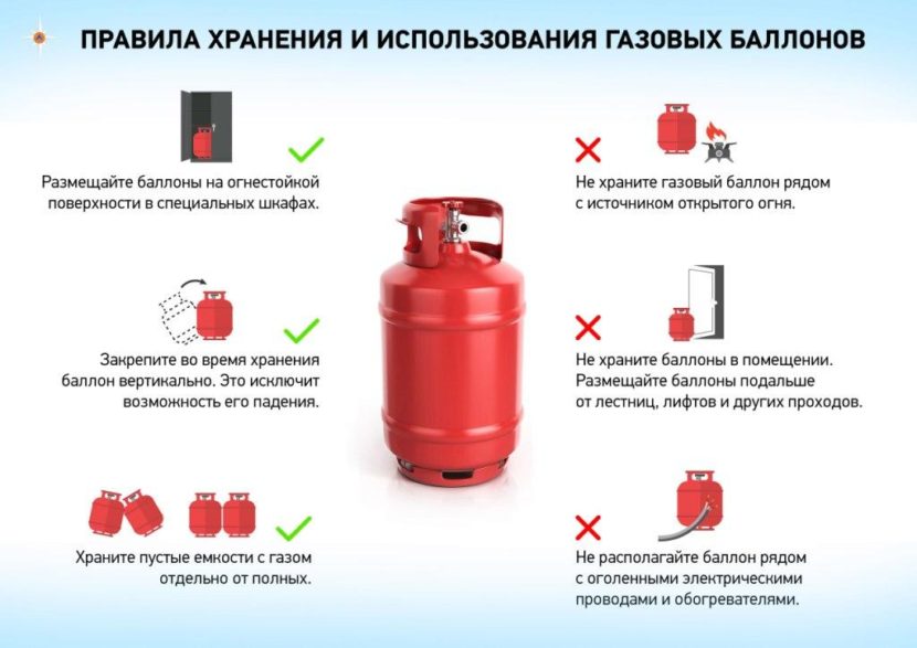 Разъем газовых баллонов