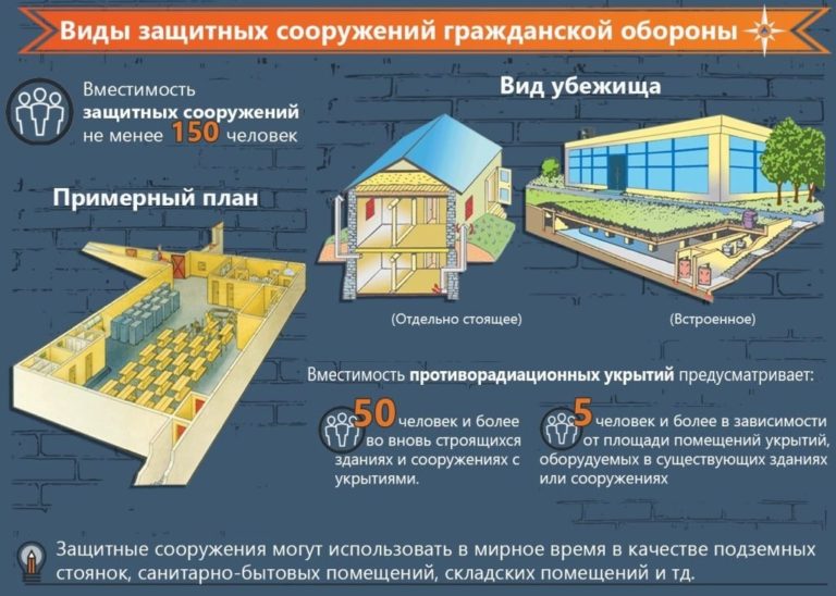 Что определяют планы гражданской обороны и защиты населения планы гражданской обороны