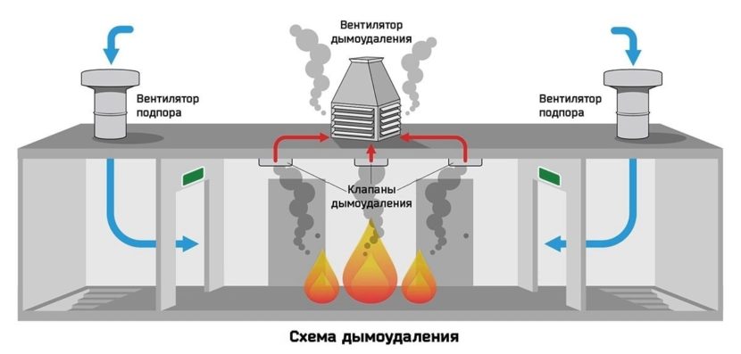 Устройство клапана дымоудаления