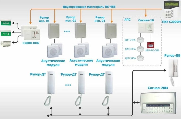 Проект системы оповещения