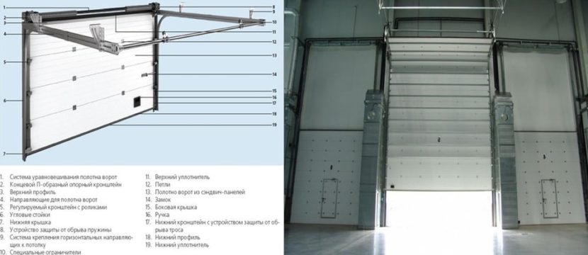 Противопожарные ворота: виды, требования и правила выбора