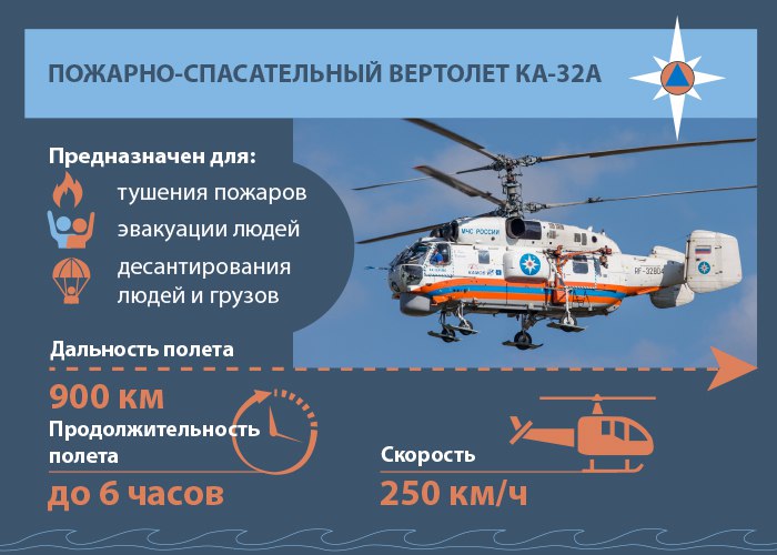 Пожарно-спасательный вертолет Ка-32А