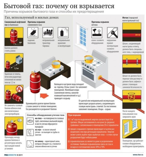 Утечка газа в машине