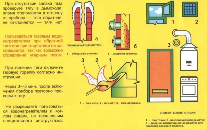 Нормы расположения газовых приборов на кухне