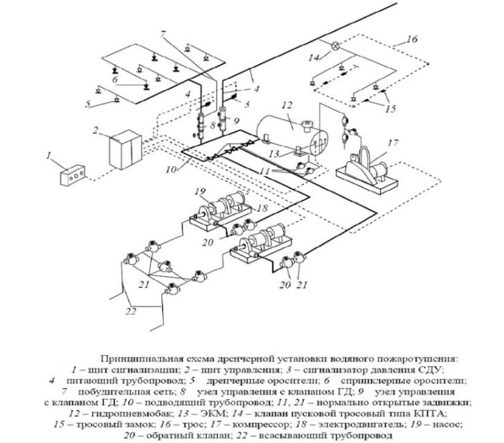 Схемы подачи воды на пожар в перекачку и гидроэлеваторными системами