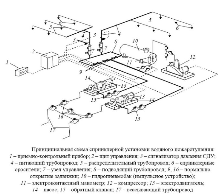 Схемы подачи воды на пожар в перекачку и гидроэлеваторными системами