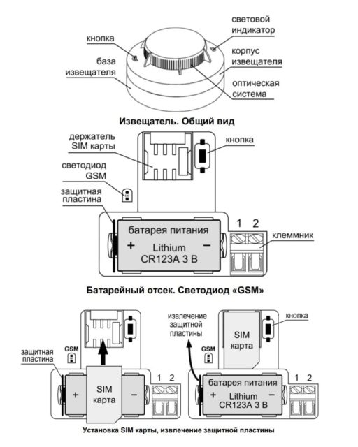 Пожарные извещатели с GSM: виды, требования, плюсы и минусы