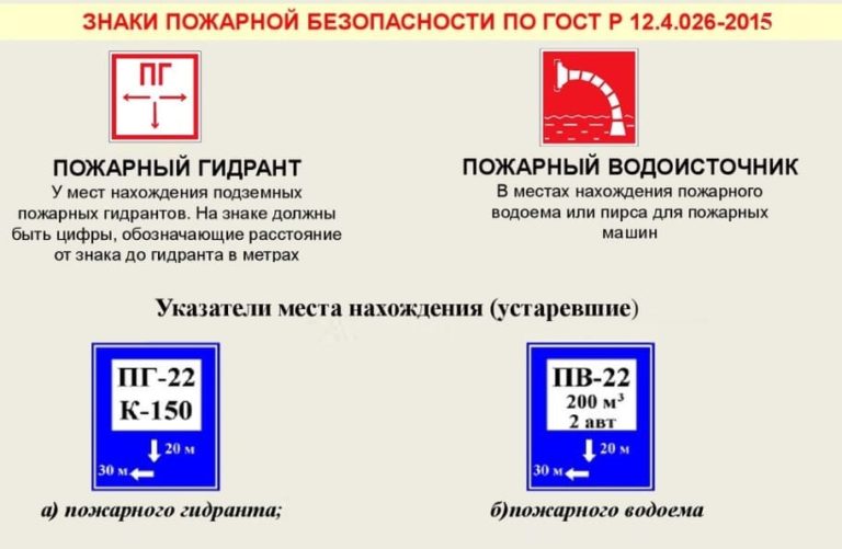 План конспект противопожарное водоснабжение