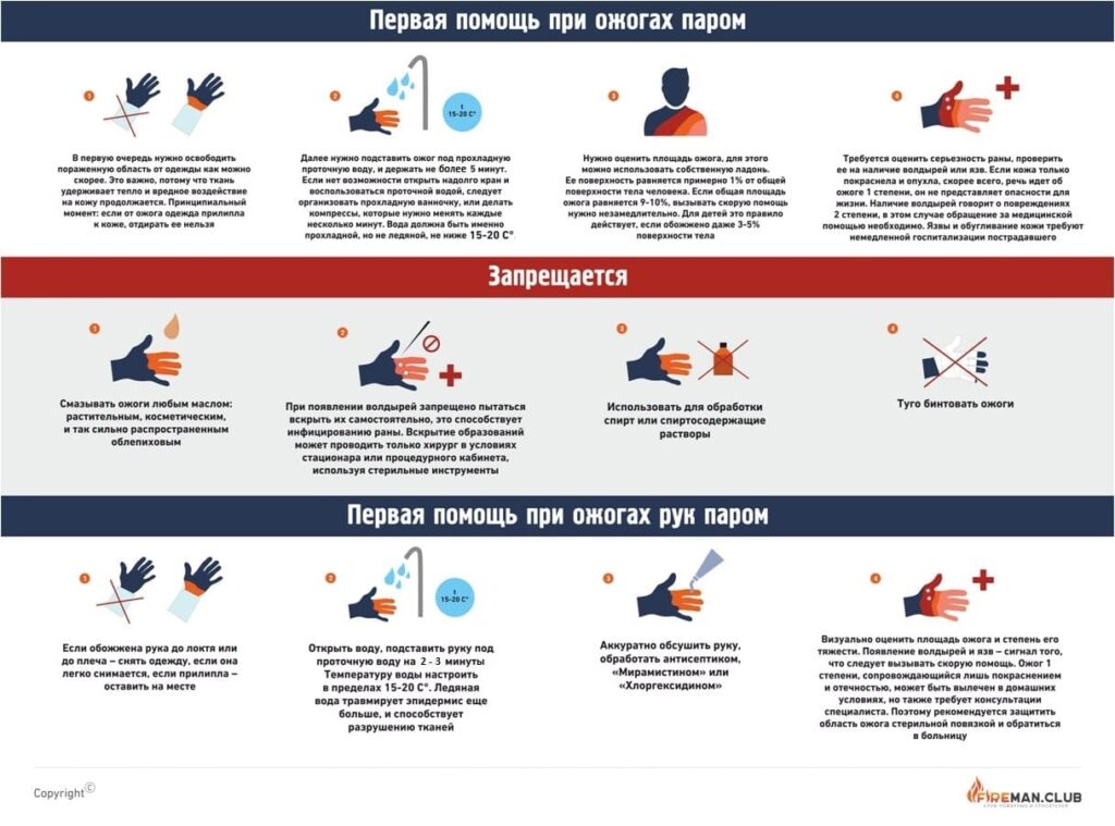 Проект первая помощь при ожогах