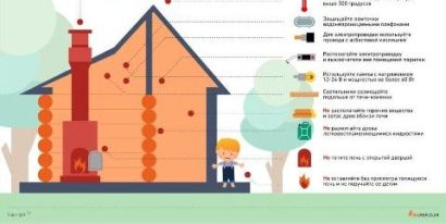 Пожарная безопасность при строительстве