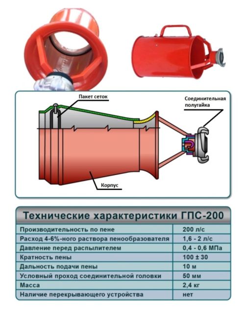 Виды генераторов пены