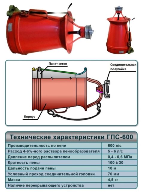 Генератор пены средней кратности