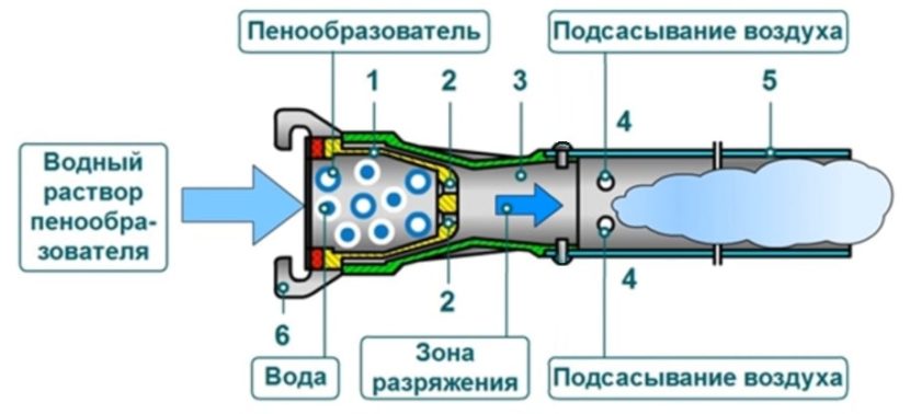 Воздушно механическая пена фото