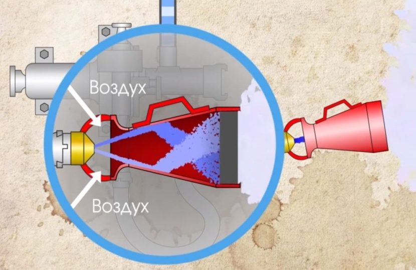 Схема подачи пены средней кратности при помощи 1 ствола гпс 600 установленной на пожарный гидрант