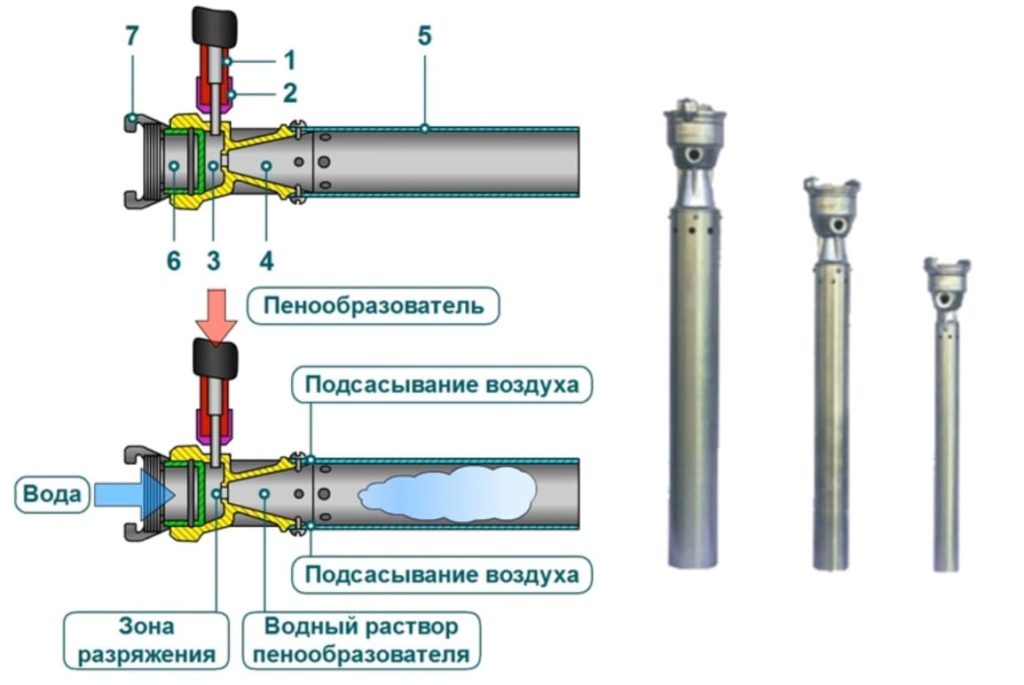 Генератор пены низкой кратности