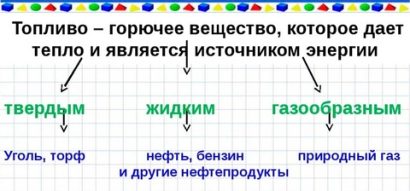 Горючие вещества топлив
