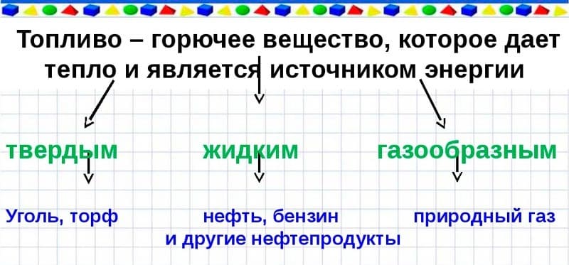 Горючие вещества (топливо)