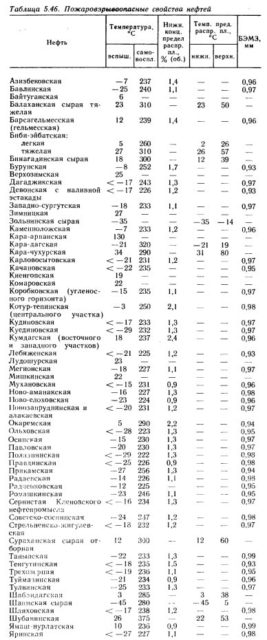 План ликвидации разливов нефти и нефтепродуктов