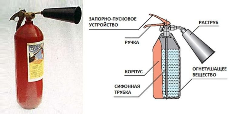 Огнетушитель переносной ОУ-5 (углекислотный): характеристики и тип