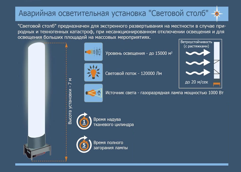 Характеристики аварийной осветительной установки Световой столб