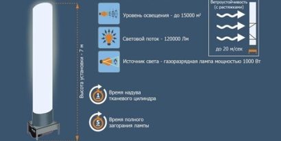 ТТХ Световой столб