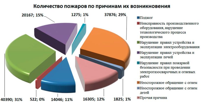 Статистика возгораний электромобилей