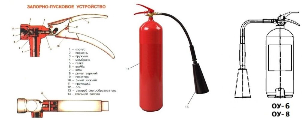 Огнетушители углекислотные ОУ-6, ОУ-8: описание и ТТХ