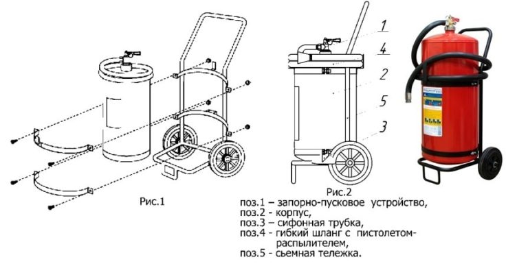 Огнетушитель порошковый передвижной ОП-50(З): характеристика