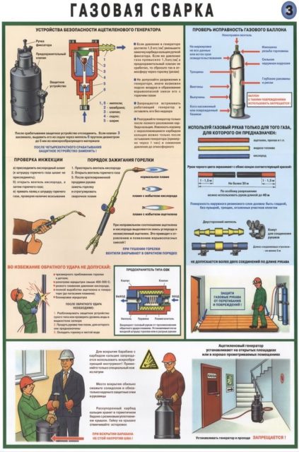 Какое нарушение требований безопасности при подготовке к огневым работам изображено на этом рисунке