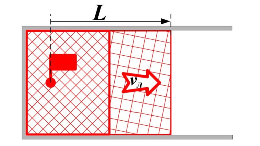 Линейная скорость распространения горения на пожара